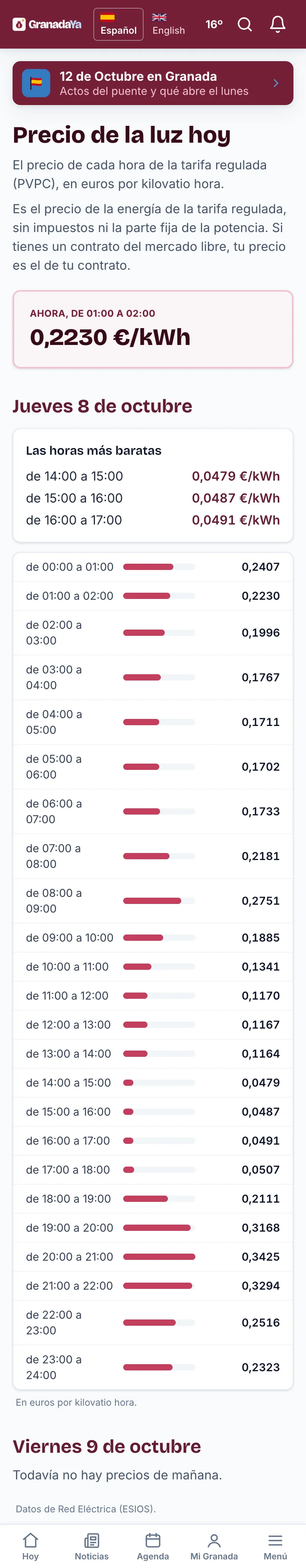 El precio de la luz, hora a hora