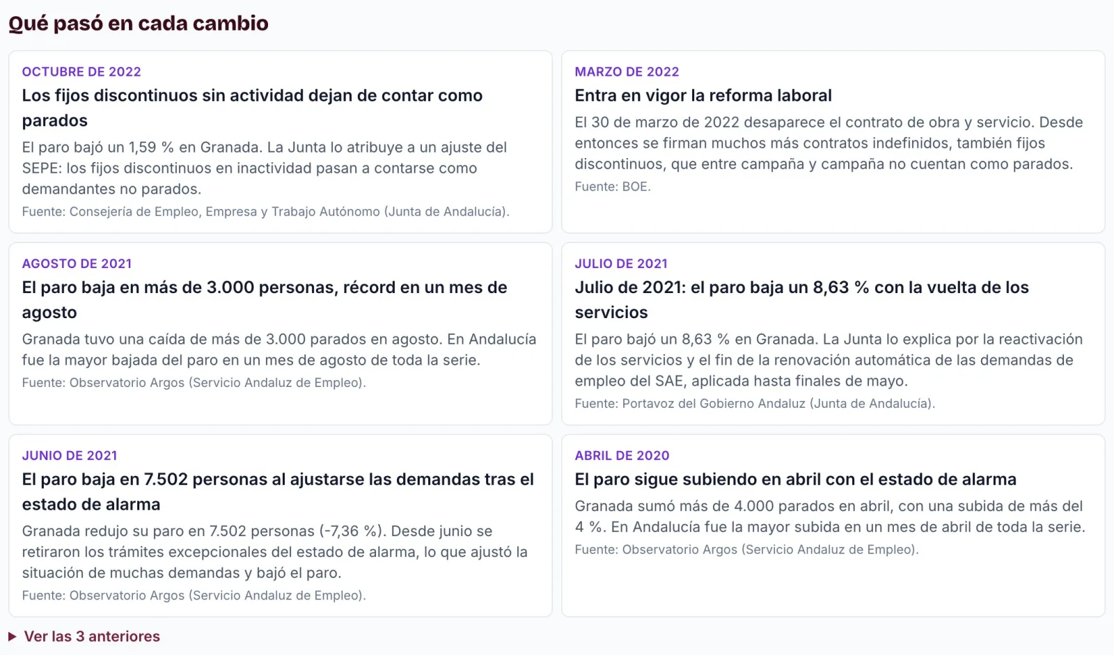 Lista de las marcas de la gráfica del paro, con lo que pasó en cada subida o bajada